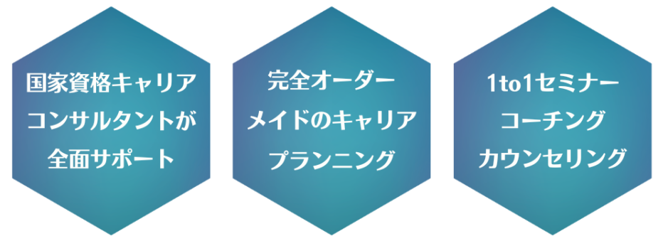 キャリアアッププログラム３つの特徴