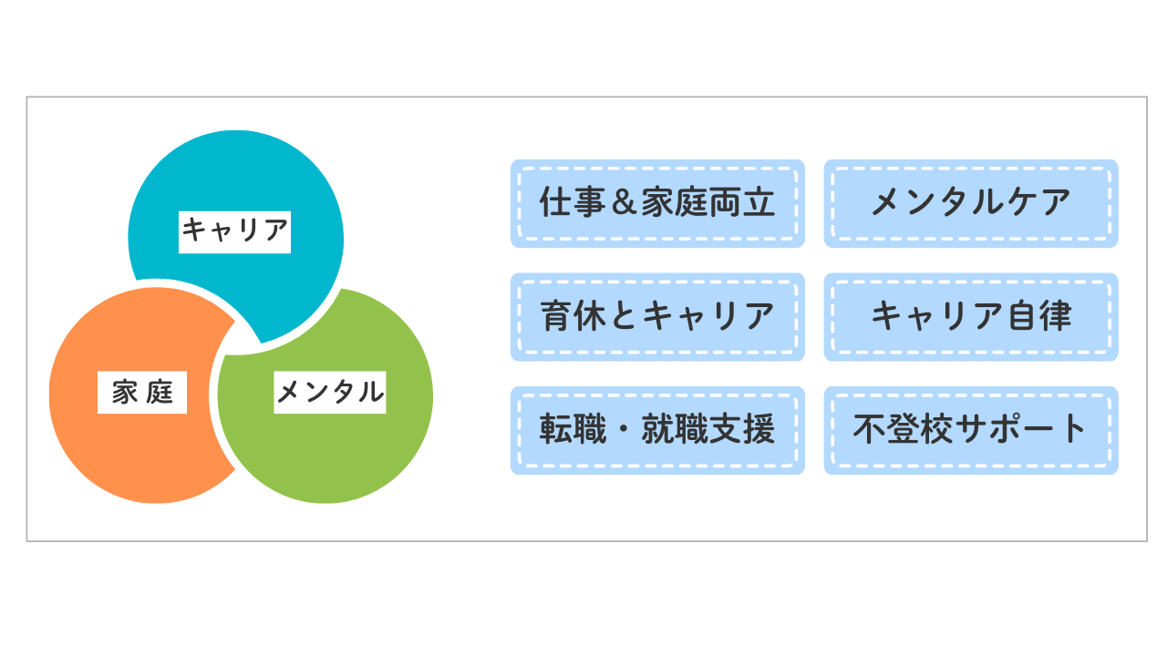 キャリア・メンタル・家庭の三位一体キャリアサポート