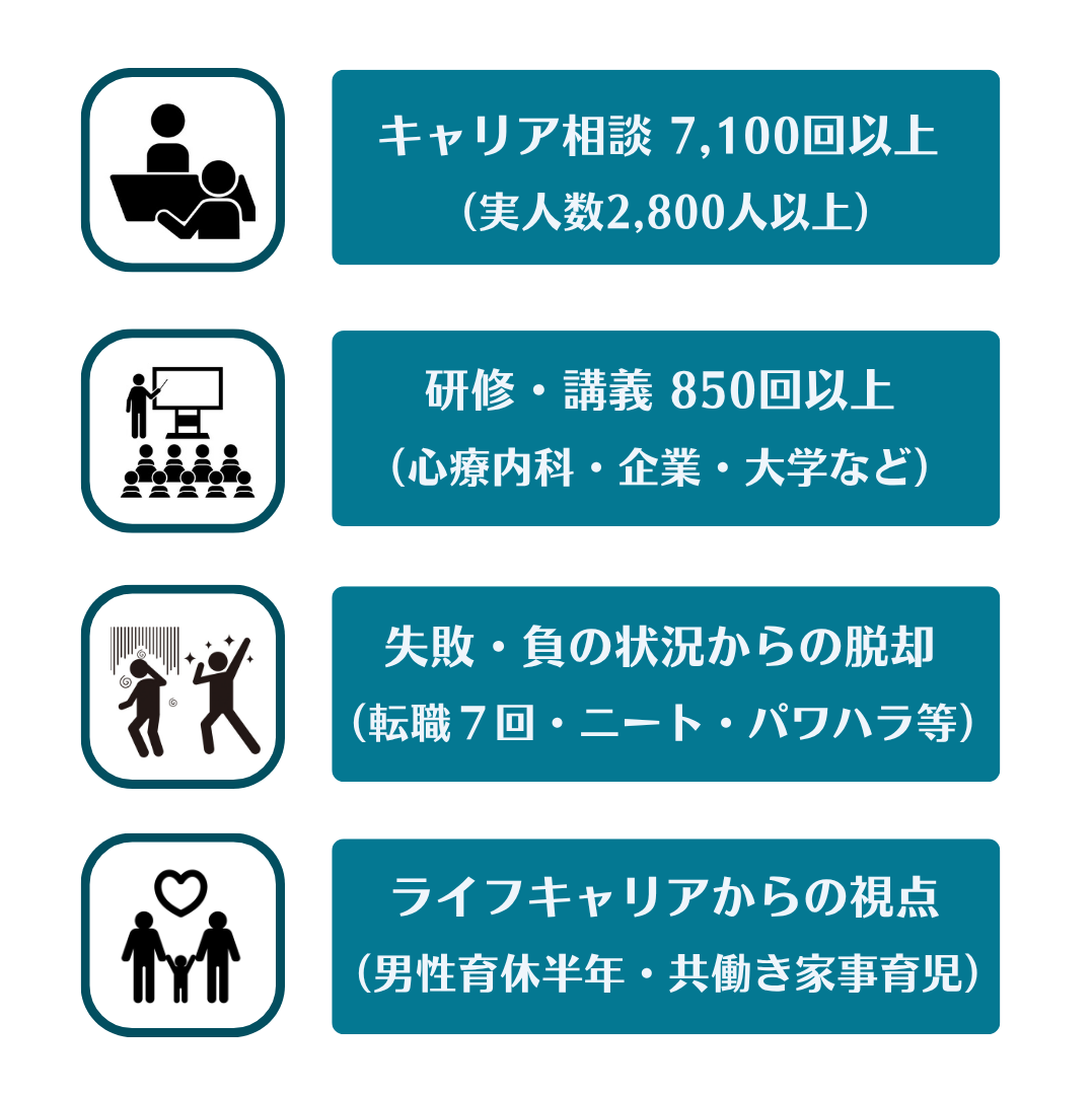 キャリアリカバーのキャリア支援実績